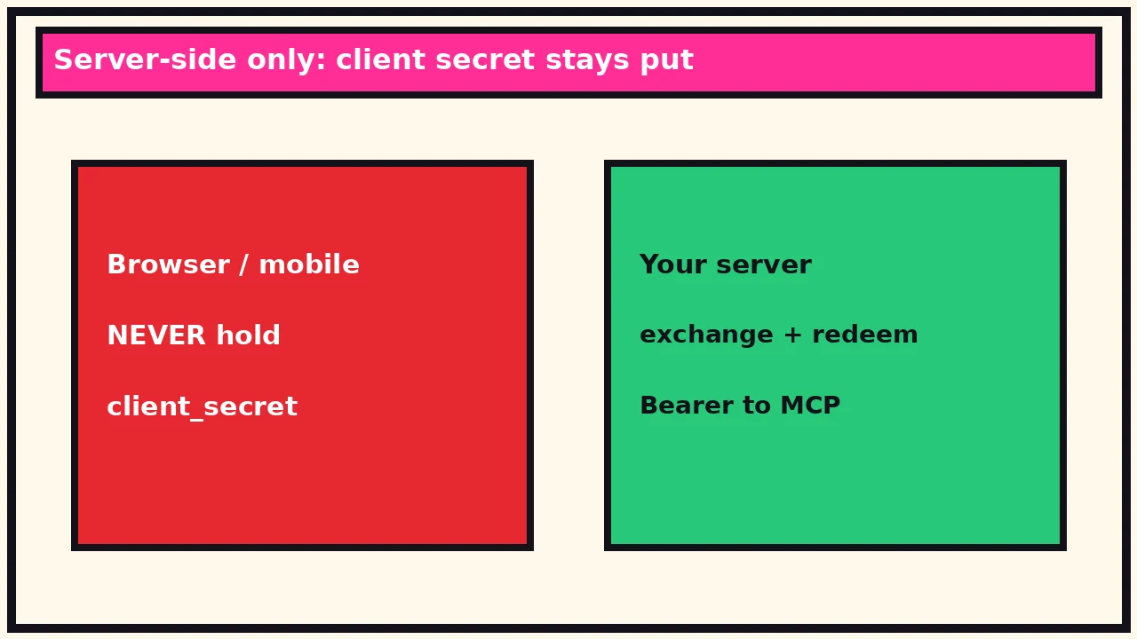 Warning: never put client_secret in browser or mobile; run exchange on your server