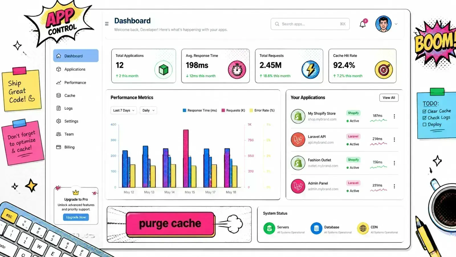 Pop-art dashboard UI showing CDN performance metrics next to a purge cache button for clearing the edge cache