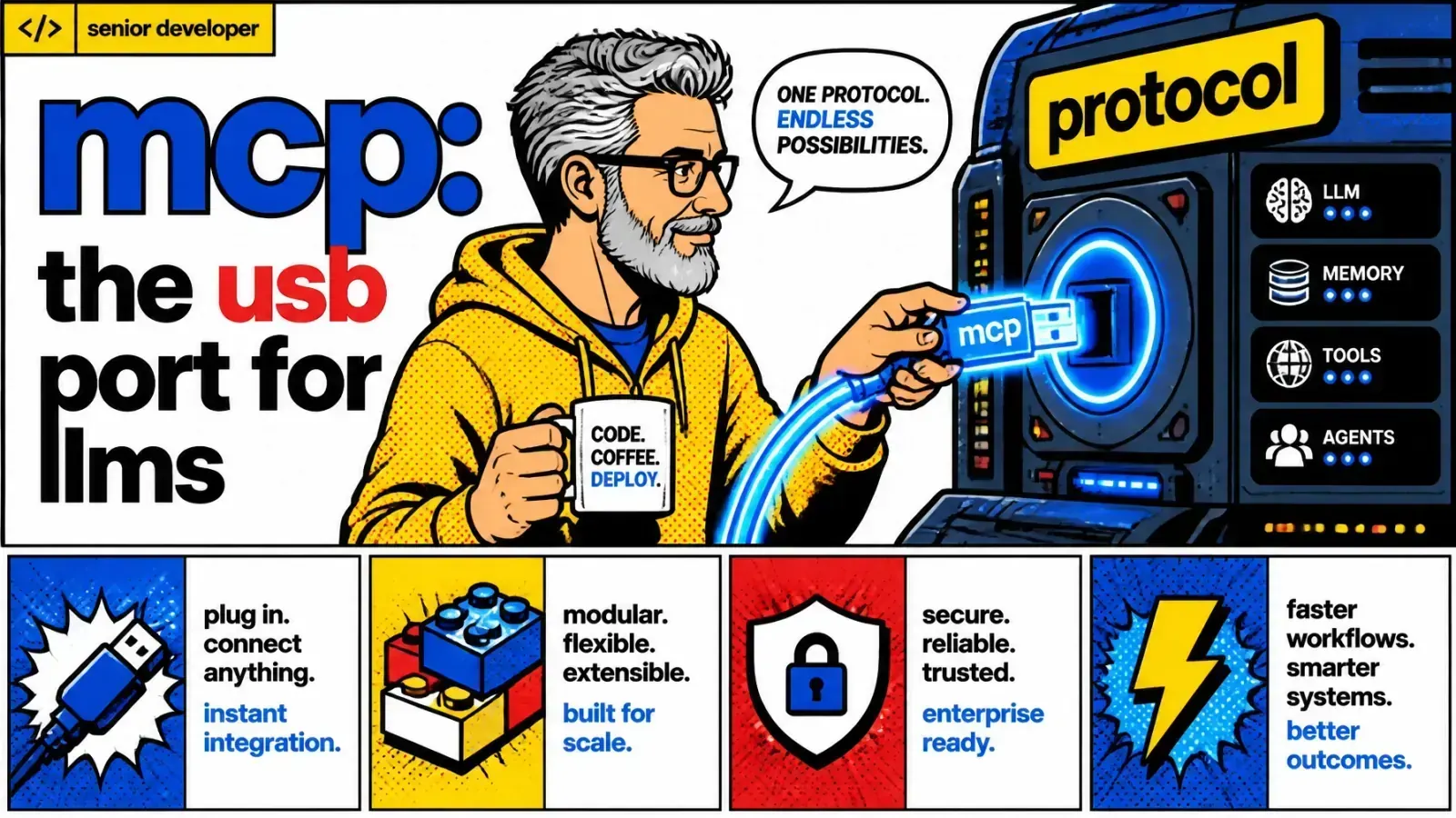 Pop-art illustration of dev tools plugged into an LLM via MCP