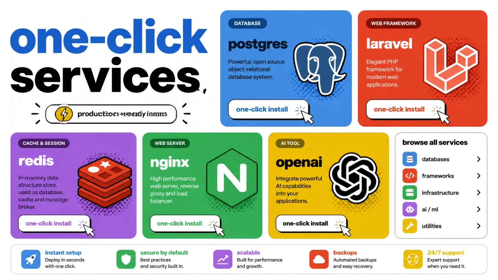 Bento grid of one-click services available in Coolify