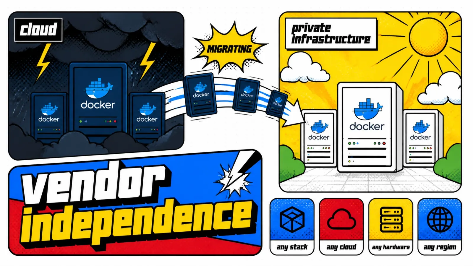 Illustration of migrating off a managed cloud provider onto owned infrastructure