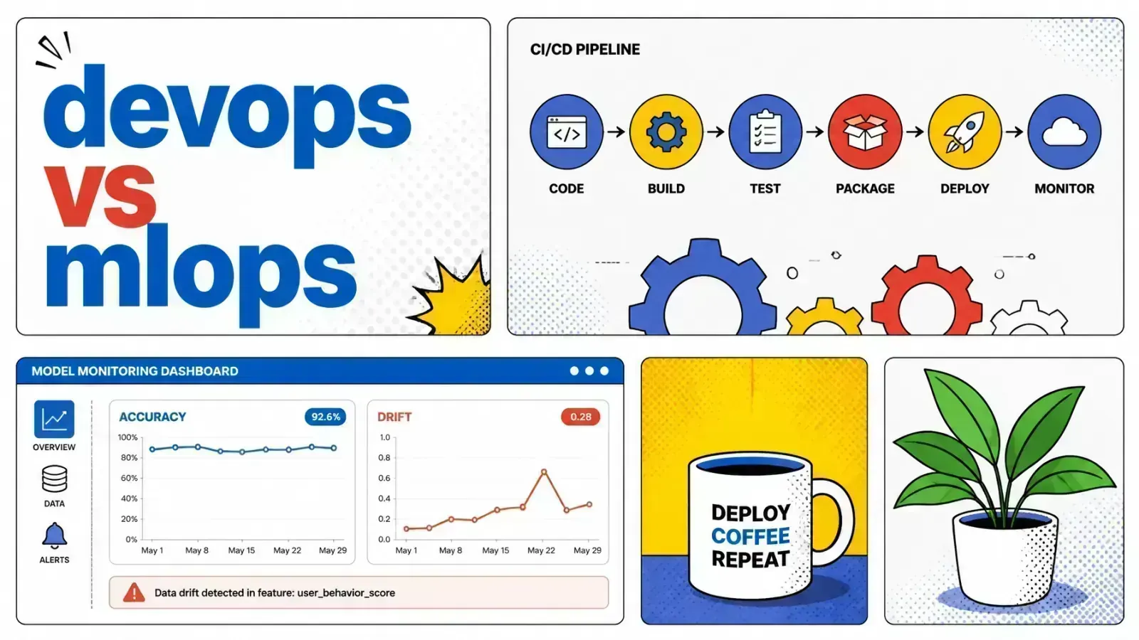 Pop-art comic-style illustration comparing DevOps and MLOps with technical dashboards and pipeline diagrams