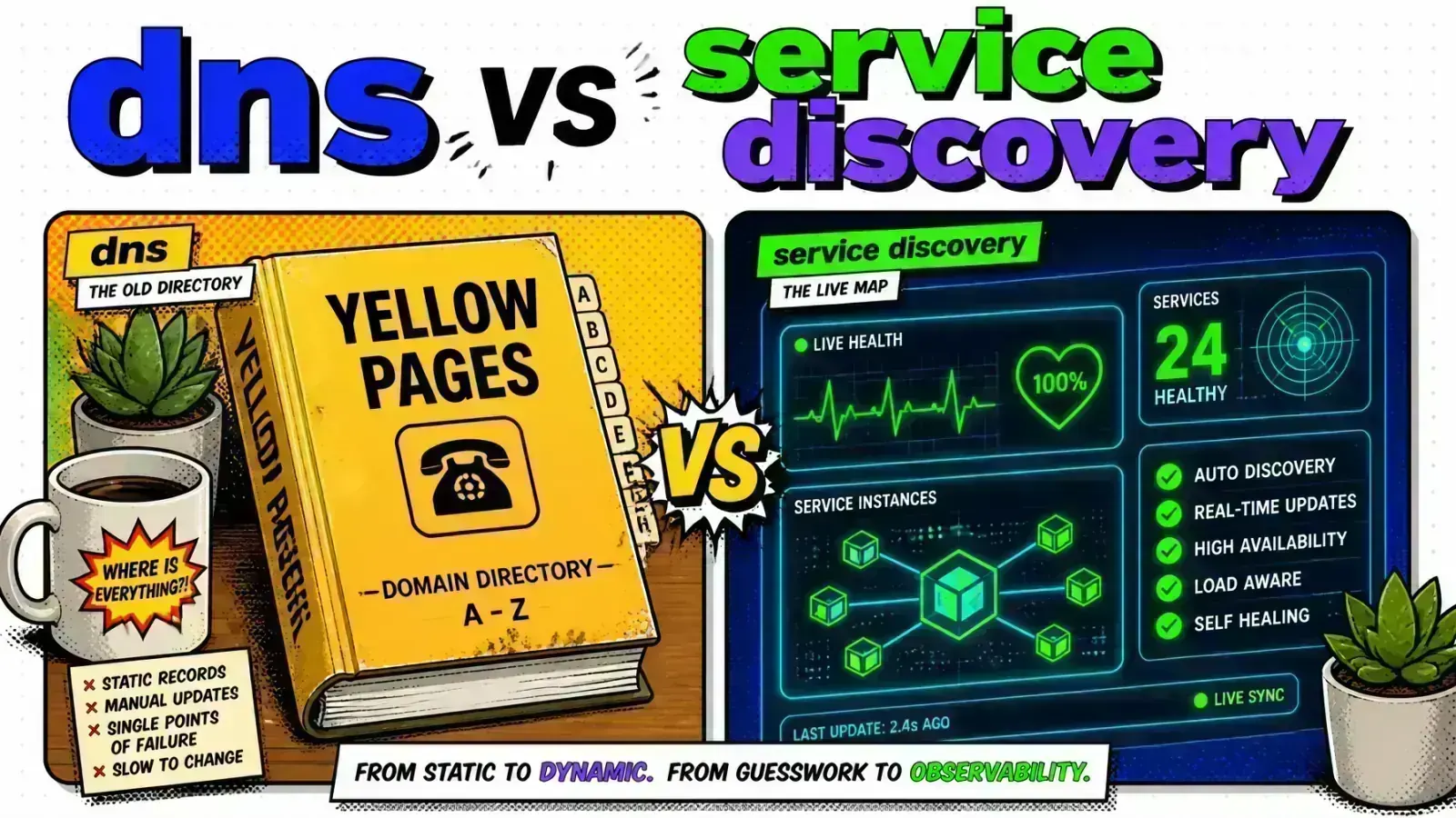 Comic-style split panel contrasting DNS as a static directory with service discovery as a live heartbeat monitor