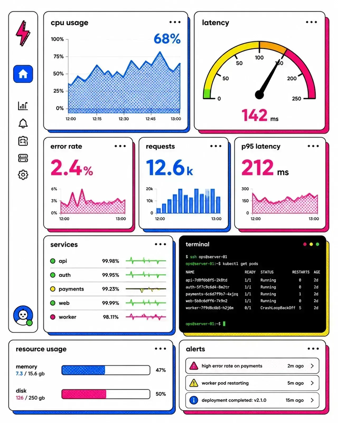 Pop-art comic-style monitoring dashboard showing latency, traffic, error rate, and saturation gauges