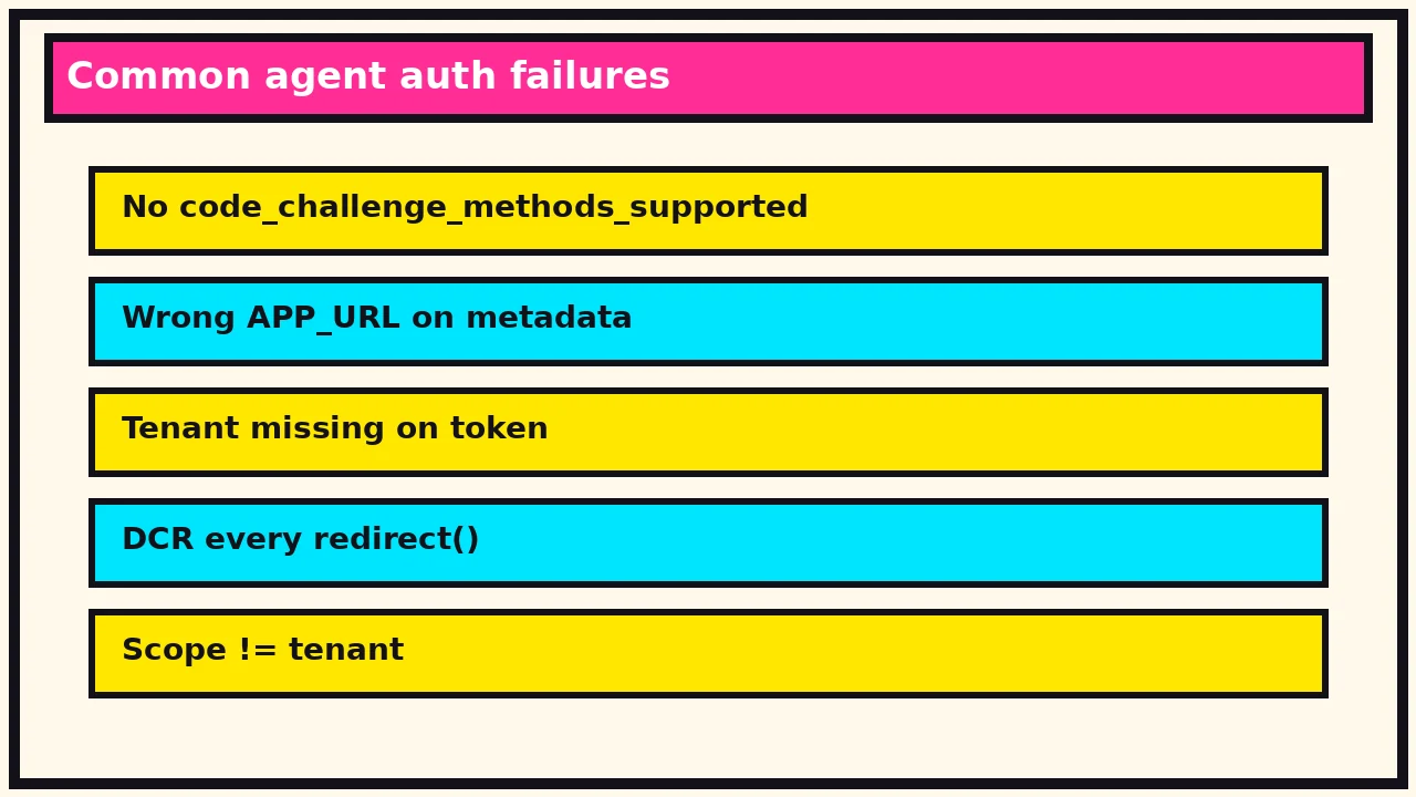Common agent auth failure checklist