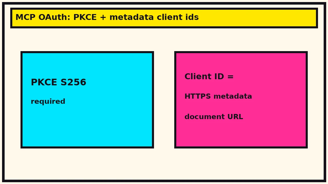 Comic: PKCE S256 required and client id as HTTPS metadata document URL
