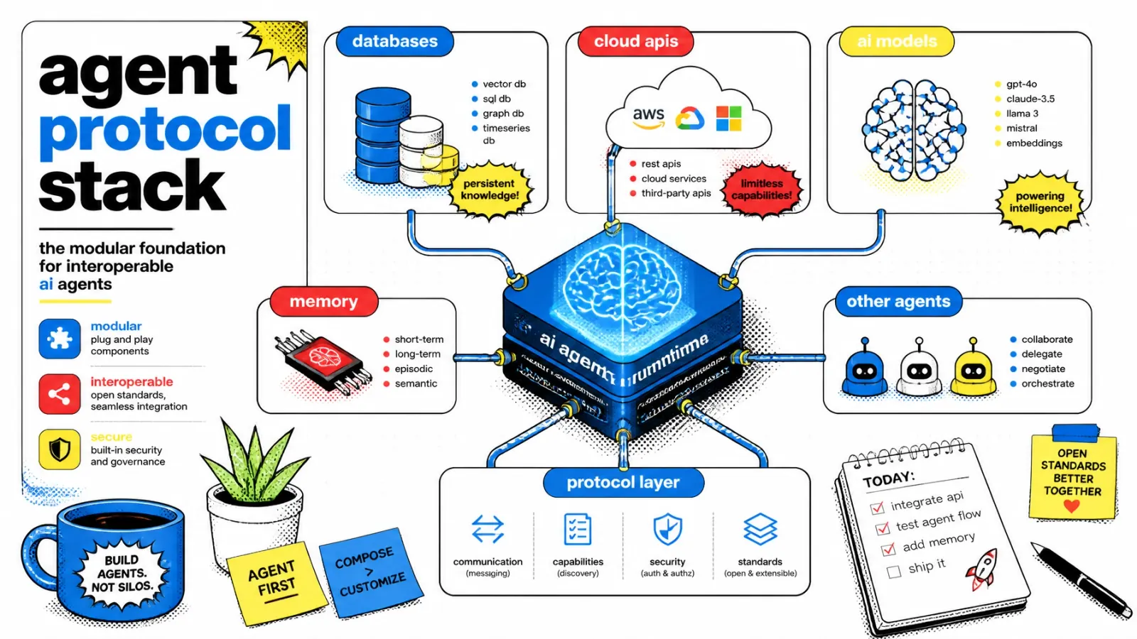 Pop-art illustration of a modular agent protocol stack with tool and agent layers plugged together