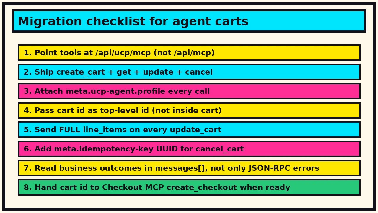 Migration checklist clipboard for moving agent carts to UCP Cart MCP