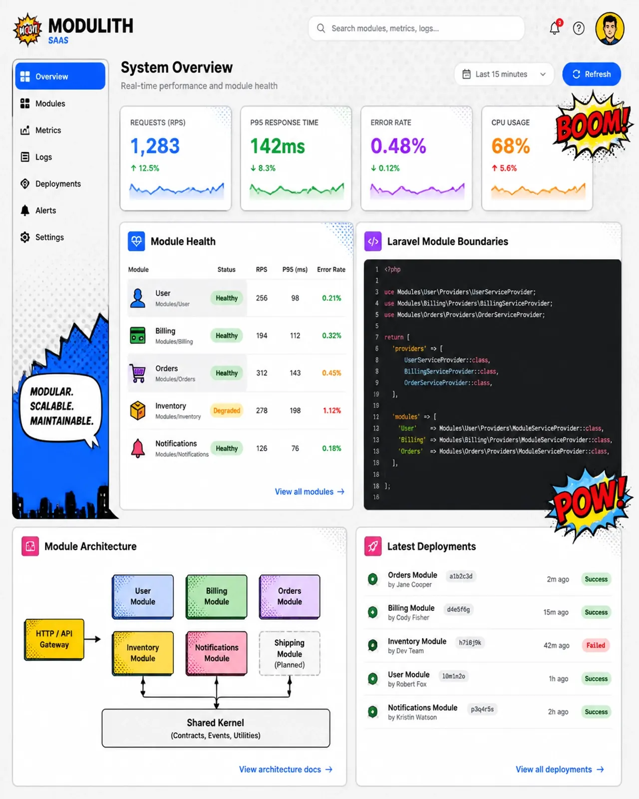 Dashboard visualization of module metrics and boundaries in pop-art style