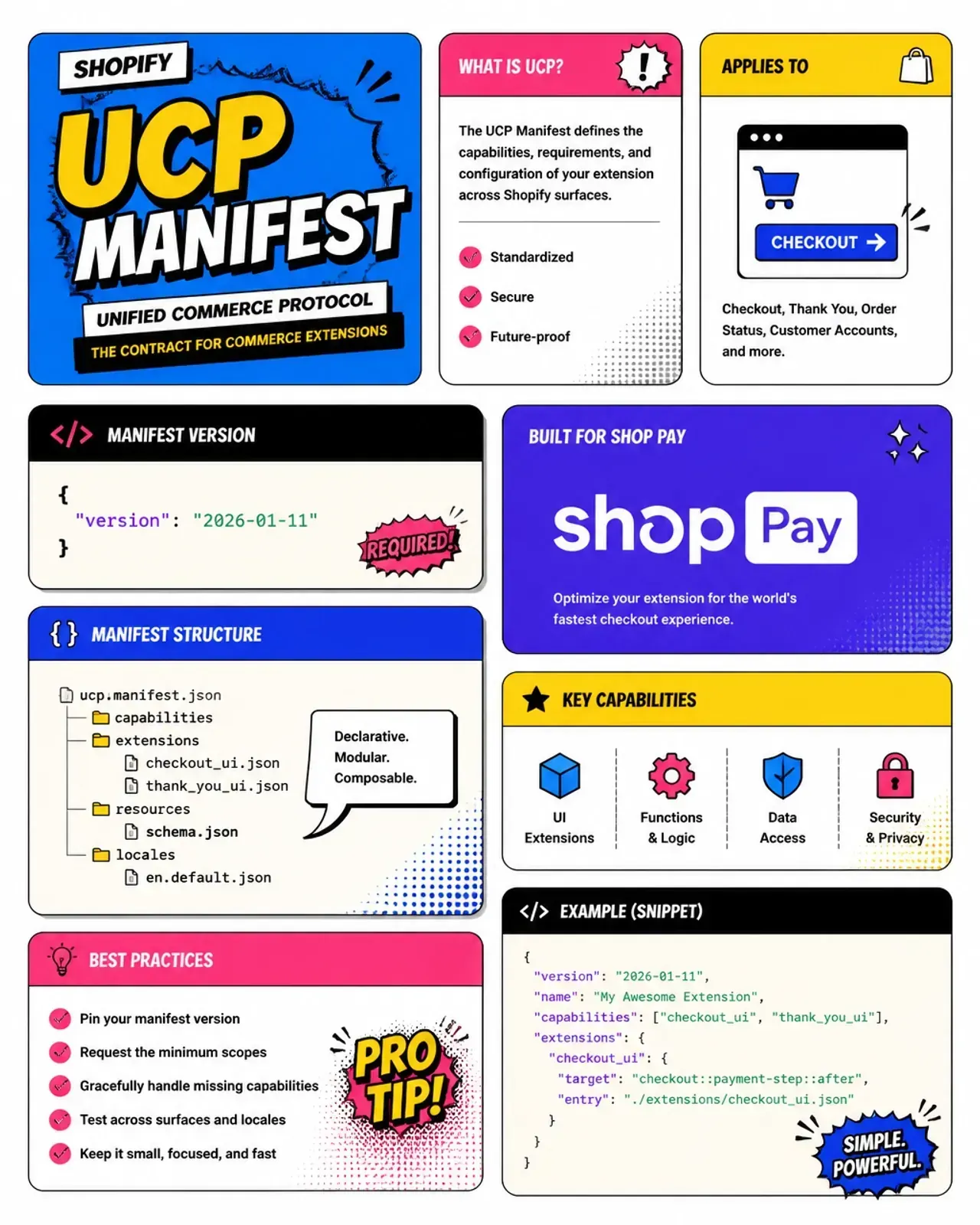Side-by-side comparison of human-centric SEO versus agent-centric UCP