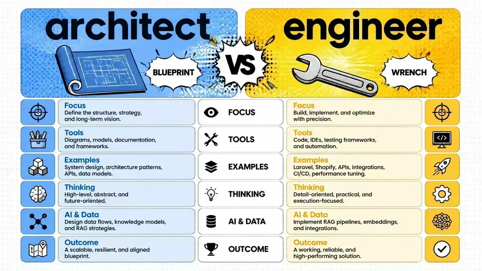 Comparison illustration of an architect's blueprint beside an engineer's keyboard