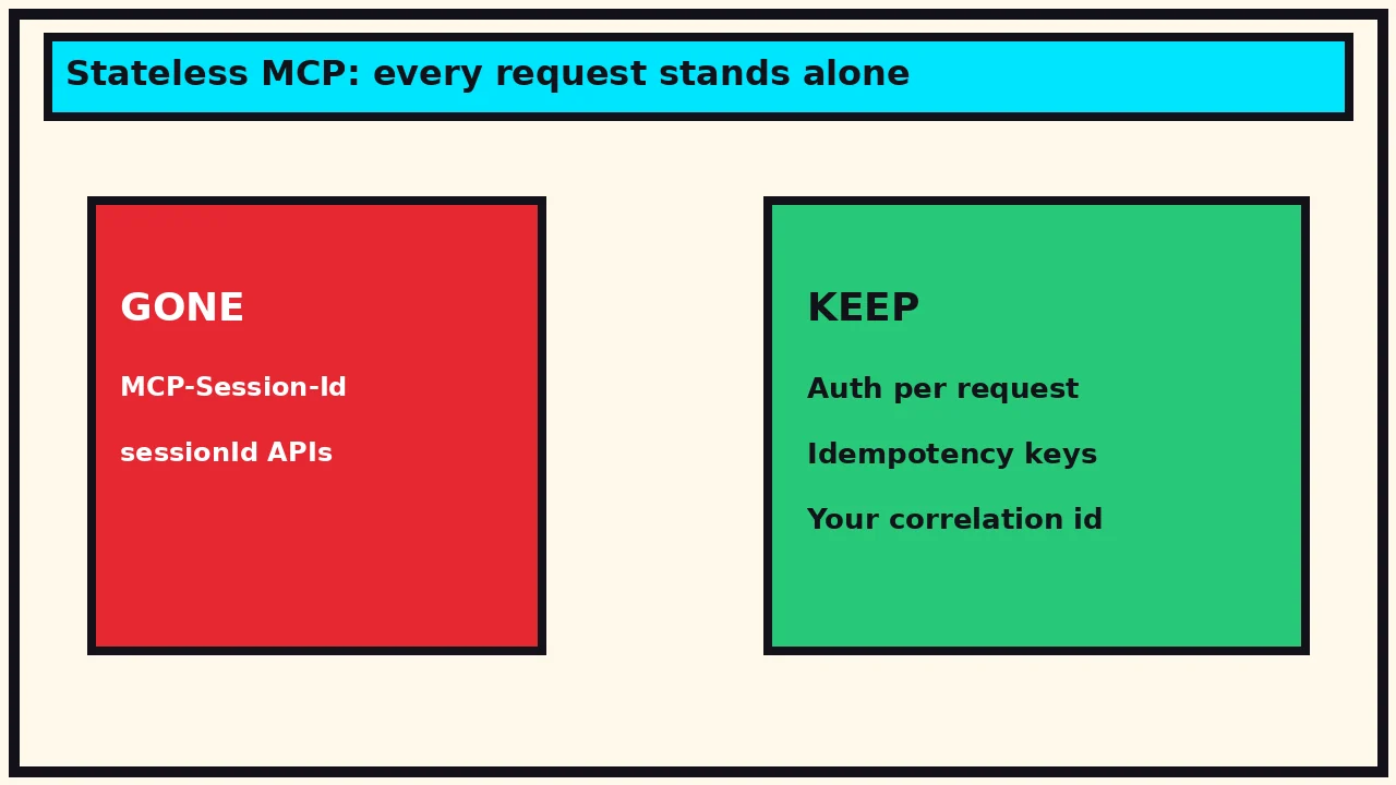 Comic: MCP session APIs gone; keep auth, idempotency, and correlation ids