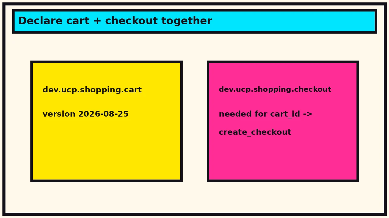 Capability cards for cart and checkout that must be declared together