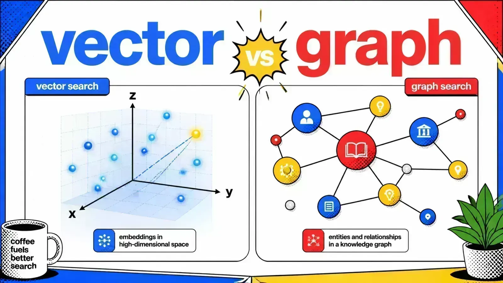 Pop-art style comparison of vector search and graph search for RAG